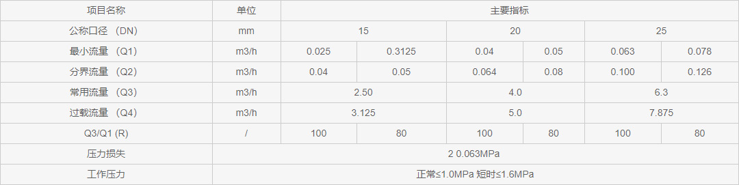 nb-iot無線遠(yuǎn)傳水(shuǐ)表流量(liàng)參數表