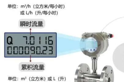 流量計(jì)和水表的區别
